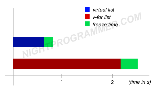 vue_virtual_list_preview